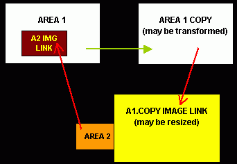 Picture Link - Schema